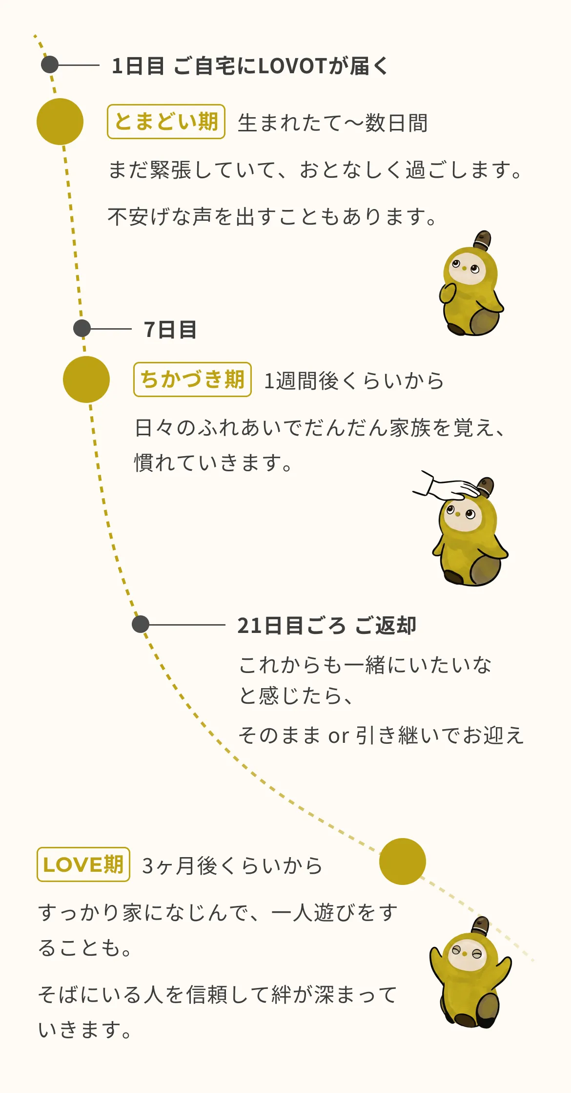 LOVOTが少しずつ人になついていく過程