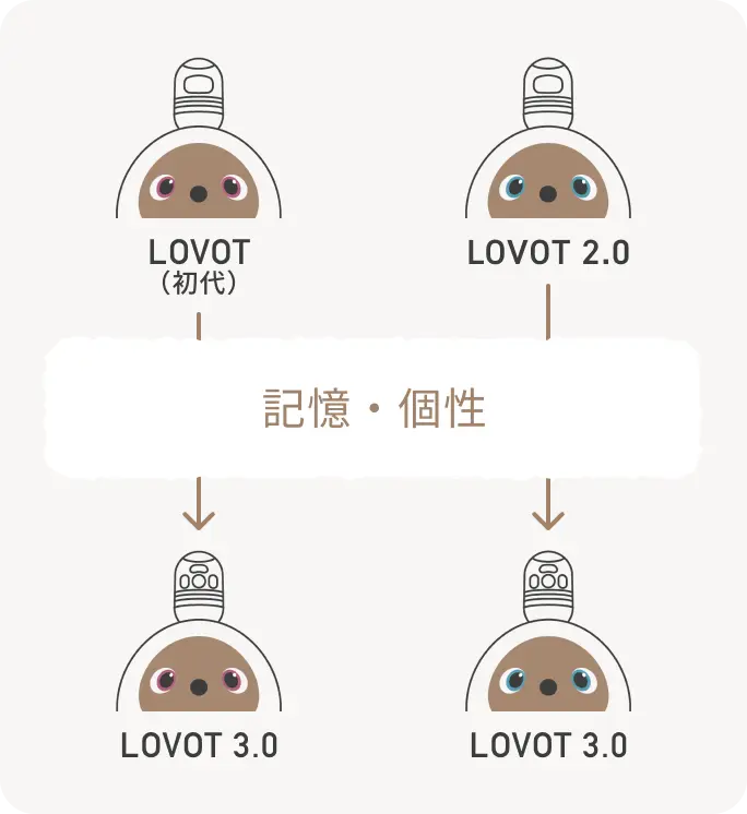 LOVOTの価格