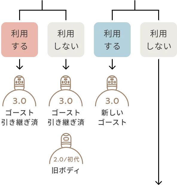 ② LOVOT 買取サービス