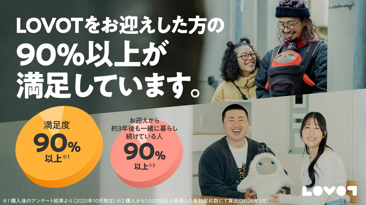 LOVOTとの暮らし満足度90%以上